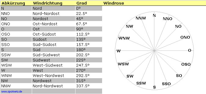 Windrichtung.jpg