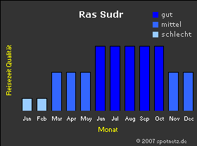 RasSudr stat.gif