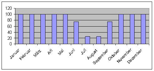 Statistik Riedl.gif