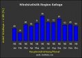 Vorschaubild der Version vom 13. Juni 2007, 15:24 Uhr