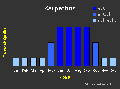 Vorschaubild der Version vom 20. Juni 2007, 18:07 Uhr