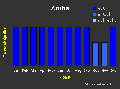 Aruba stat.gif