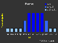 Vorschaubild der Version vom 6. September 2007, 20:27 Uhr