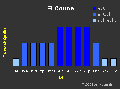 ElGouna stat.gif