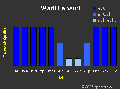 Wadi Lahami stat.gif